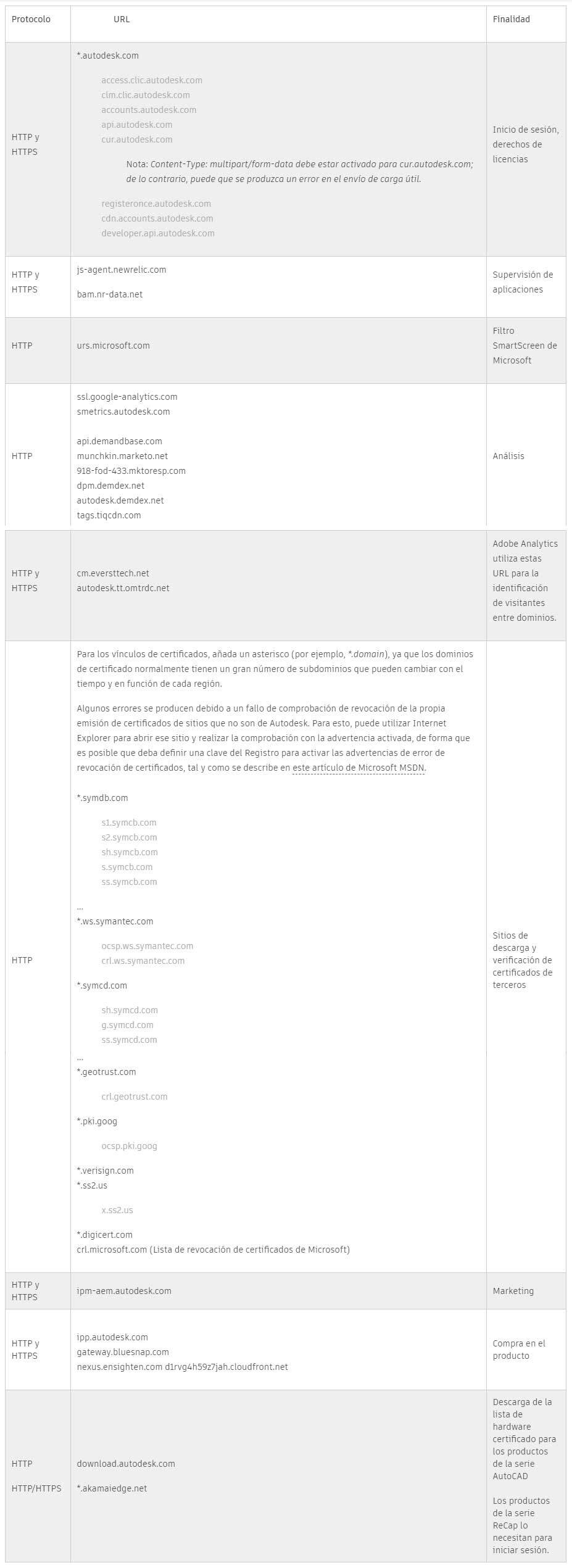 url-protocolos-administracion-autodesk-01