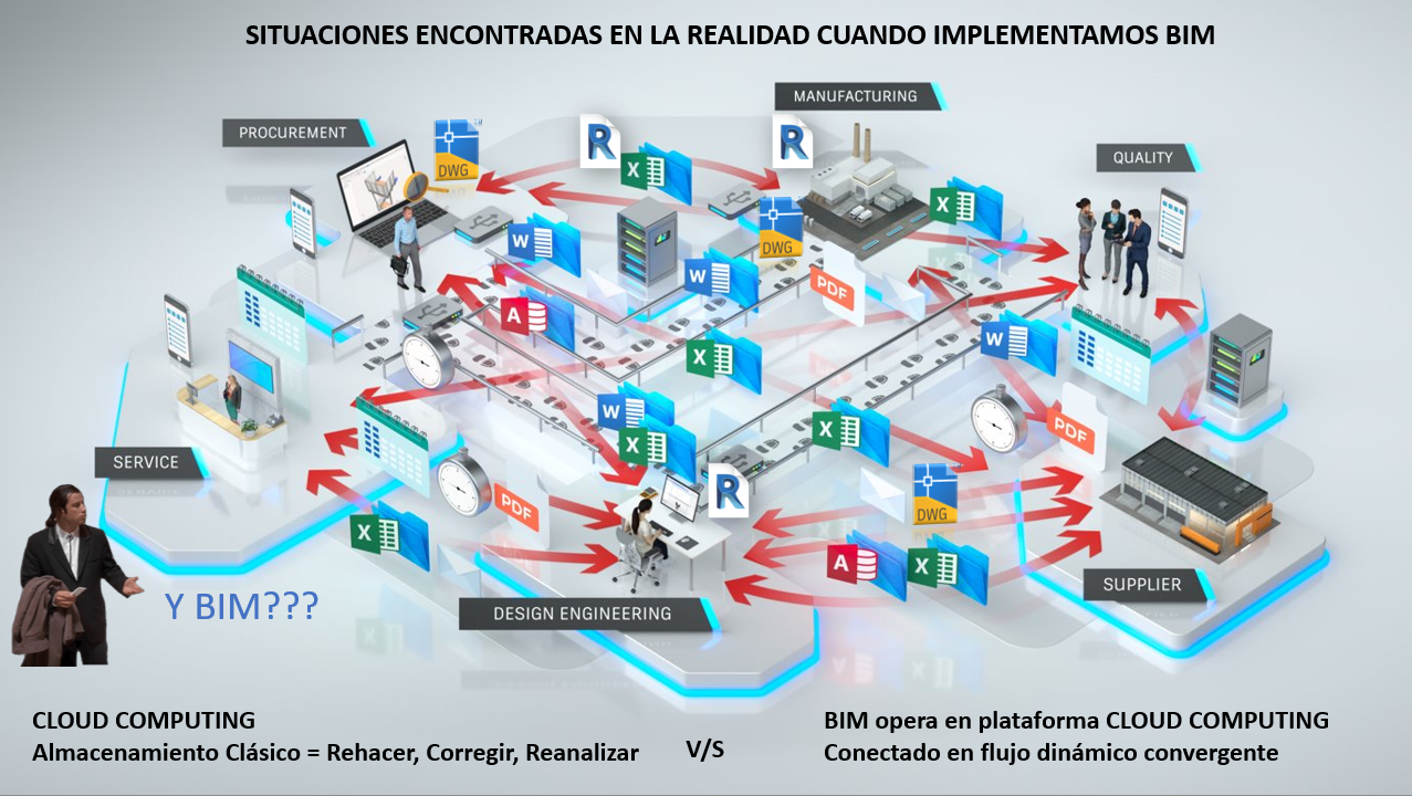 SITUACIONES-CUANDO-IMPLEM-BIM