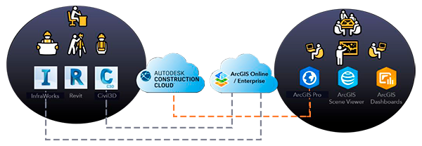 ArcGIS-GeoBIM-con-ACC